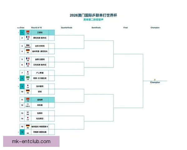 2026年世界杯小组赛完整赛程公布 各大强队首战对阵一览