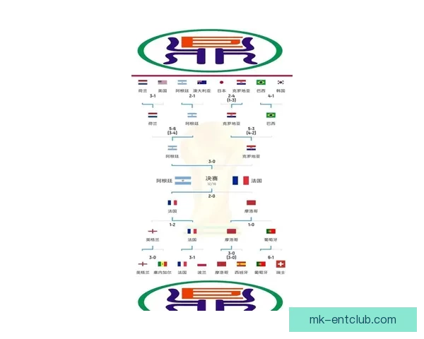 世界杯竞猜预测分析 详解热门球队胜算及比赛走势 世界杯竞猜预测分析 详解热门球队胜算及比赛走势
