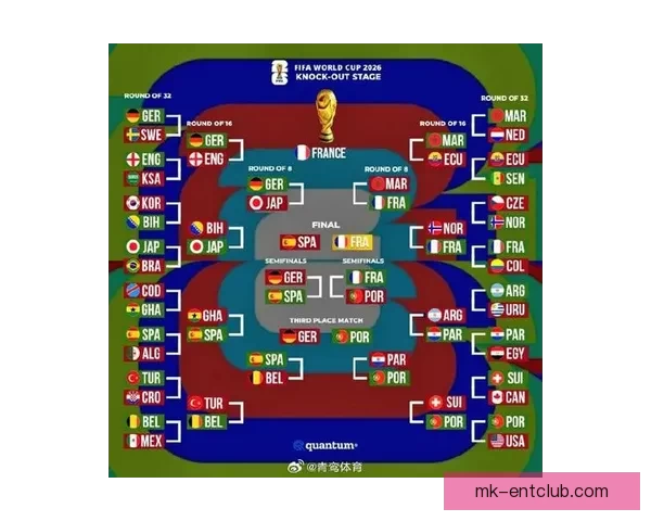 2026年世界杯足球盛宴：全球八强争霸赛及热门球队前瞻分析